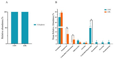 Isolation and Characterization of Ruminal Yeast Strain with Probiotic Potential and Its Effects ...