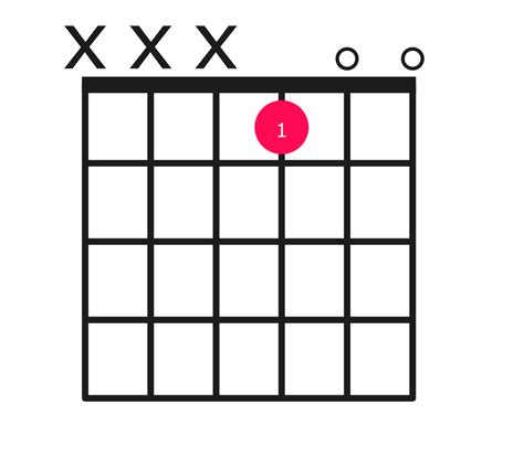 Guitar Chords Peaceful Easy Feeling