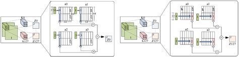 MB-CNN: Memristive Binary Convolutional Neural Networks for Embedded ...