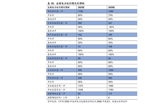 中国存款准备金率变动表（存款准备金率历次调整）-会投研