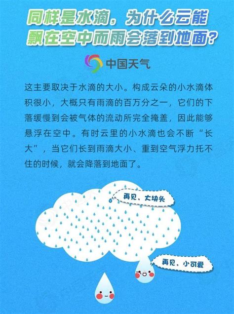 世界气象日插画环保公益宣传海报/手机海报-凡科快图