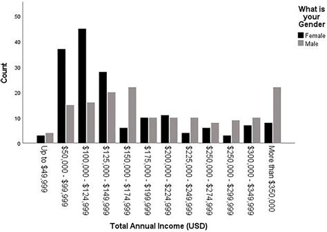 Forensic Psychology Salary