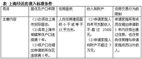 上海经济适用房申请需要什么条件？上海经济适用房申请具体流程- 理财技巧_赢家财富网