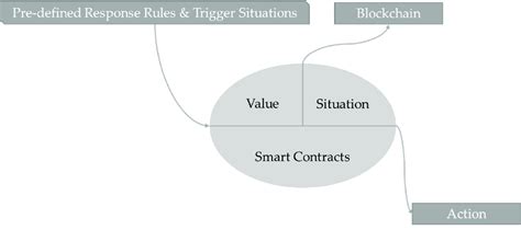 Blockchain Developer Tutorial 的图像结果