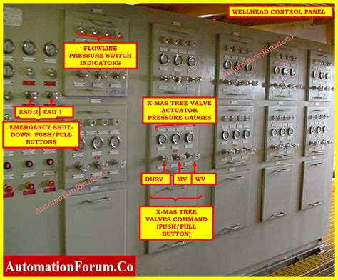 Image result for Wellhead Control Panel Basics