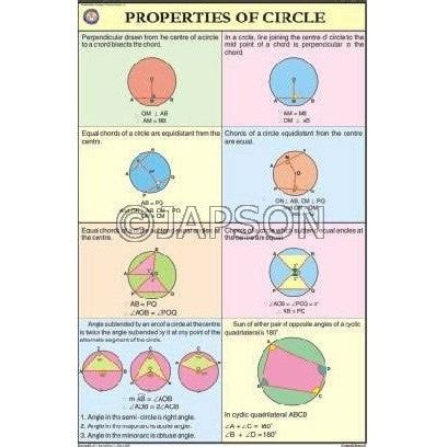 Mathematics (Upper Primary) Charts, School Education – japson.com