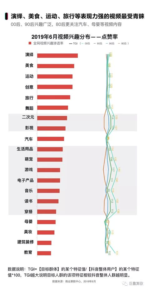 抖音上的80后、90后、00后 之 00后篇_爱运营