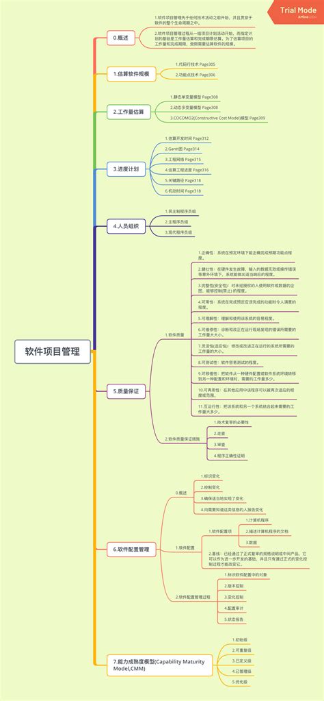 软件工程导论.第4版 - 电子书下载 - 小不点搜索