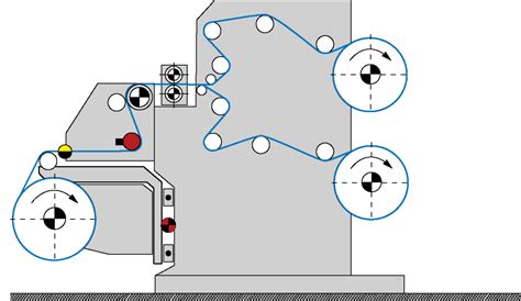 Slitter rewinder