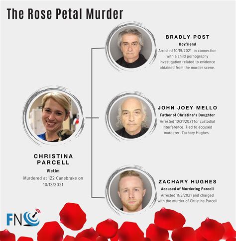 Defense Lays Out Sweeping Appeal of ‘Rose Petal Murder’ Conviction ...
