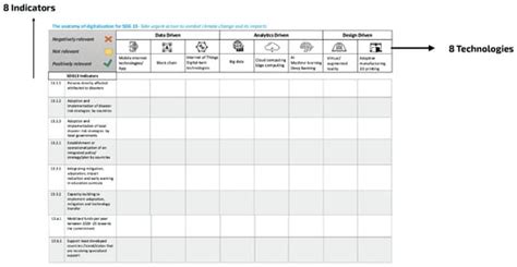 The Digitalization Sustainability Matrix: A Participatory Research Tool ...