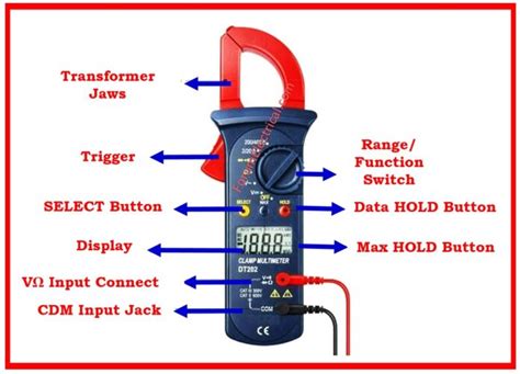 Image result for Clamp Meter Basics
