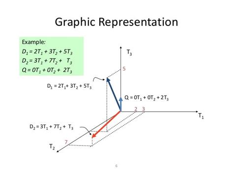 Image result for Explain the Vector Space Model Example in Ir