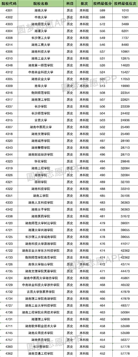 2020年湖南高考成绩及录取动态查询方式_高考网