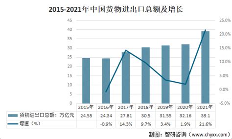 2020-2025年中国进出口贸易行业发展潜力分析及投资方向研究报告_商业频道-华经情报网