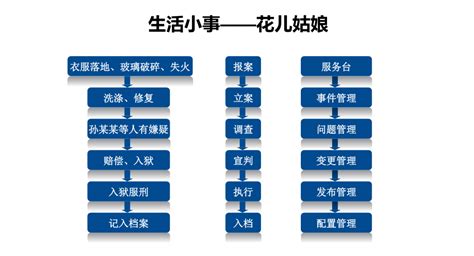 ITIL 的图像结果
