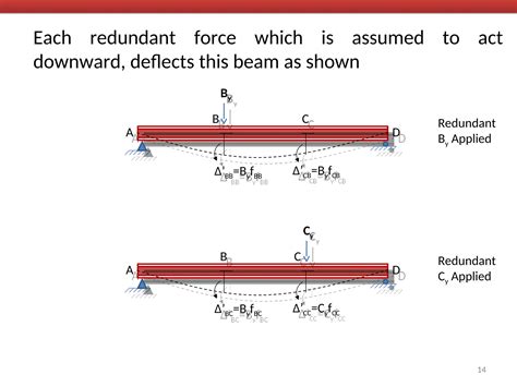 Image result for consistent deformation method