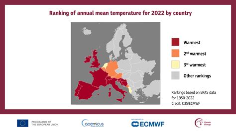 Copernicus: 2022 was a year of climate extremes, with record high temperatures and rising ...