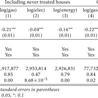 Image result for Calculate Panel String Combos