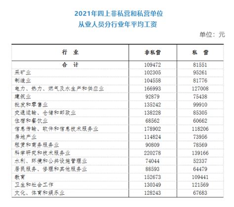 2021年宁波市单位从业人员年平均工资公布 平均年薪最高的是……-新闻中心-中国宁波网