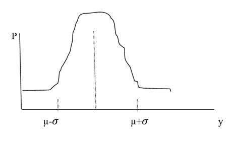 List Types of Probability Distribution Function 的图像结果