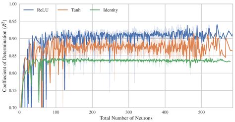 Interpretable Machine Learning for Assessing the Cumulative Damage of a ...