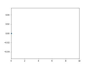 Image result for Matplotlib GIF