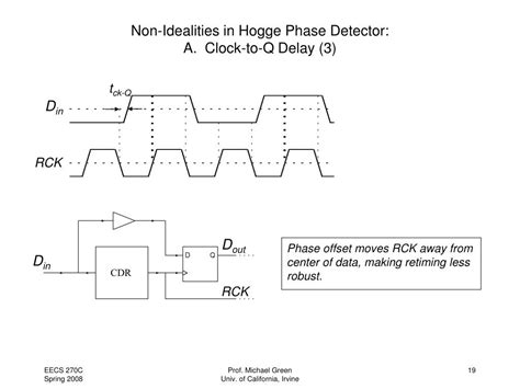 Image result for Breadth First Search Algorithm Solves Pacman