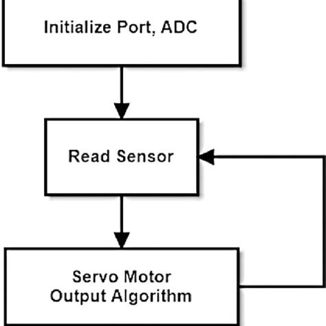 Image result for Programming in Computer