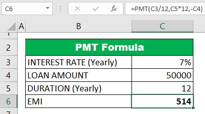 Excel-Formula PMT Function 的图像结果