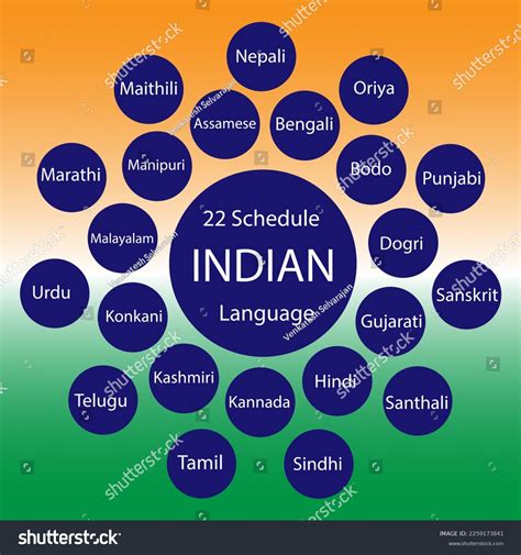 Indian Language 的图像结果