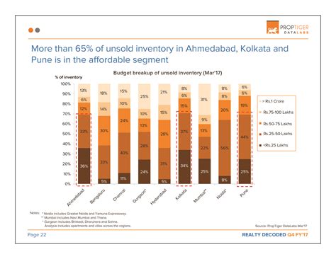 Realty Decoded: Q4 FY'17