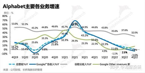外贸推广之谷歌SEO获客需要多久？