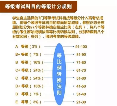 经过4年改革，新高考该何去何从？_考试