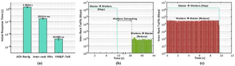 Image result for Practice Recording Inter Response Time