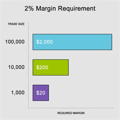 Margin Loans | Margin Trading Account | Charles Schwab