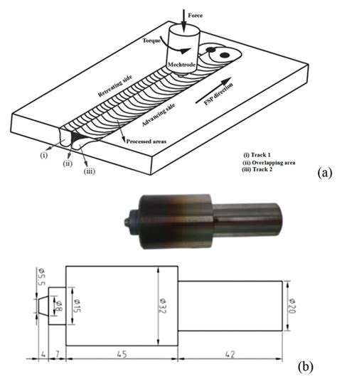 Effect of Back-Tempering on the Wear and Corrosion Properties of ...