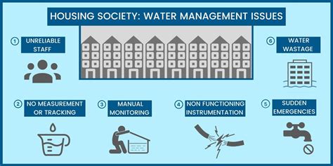 Know Your Water - waterapp