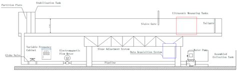 Experimental Investigation of Hydraulic Characteristics for Open ...