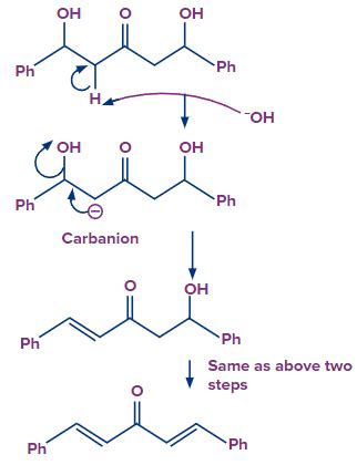 E1cB Elimination Reaction: Conditions, Mechanism & Rate of Reaction | AESL