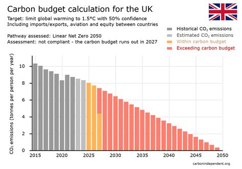 The climate emergency 2025