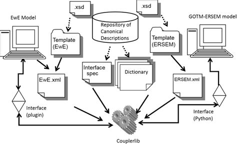 XML Information Set 的图像结果