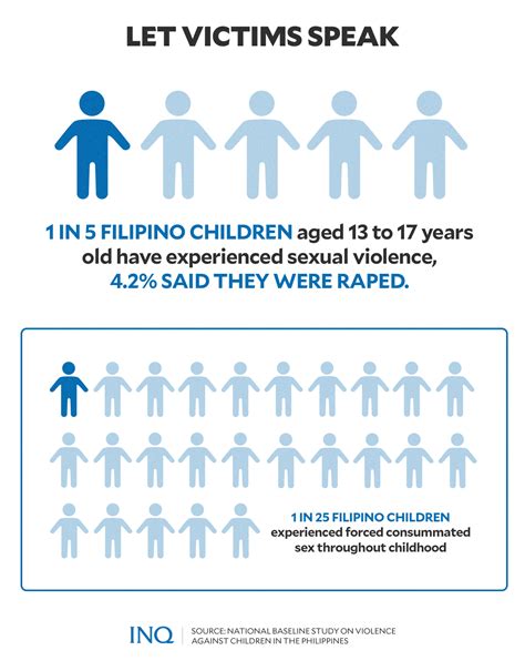 Age of sexual consent now 16: Why this ‘hard-fought’ win is crucial in PH | Inquirer News