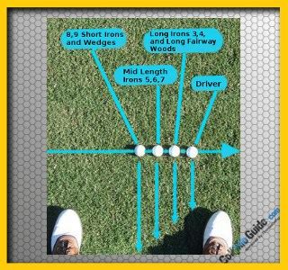 Image result for Left Hand Golf Tips
