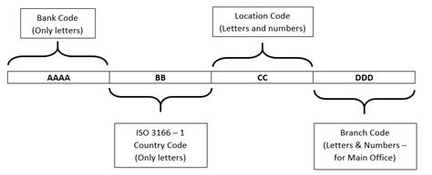 Image result for SWIFT-Code