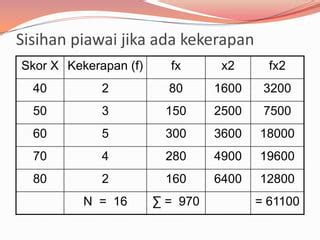 Sisihan piawai - Wikipedia Bahasa Melayu, ensiklopedia bebas