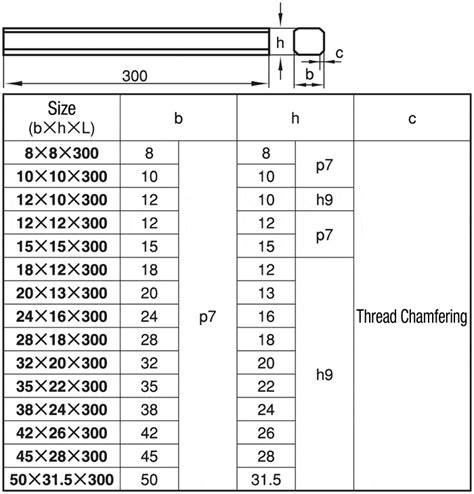 Image result for Parallel Key Misumi