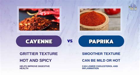 Cayenne Pepper vs. Paprika: How Different Are They?