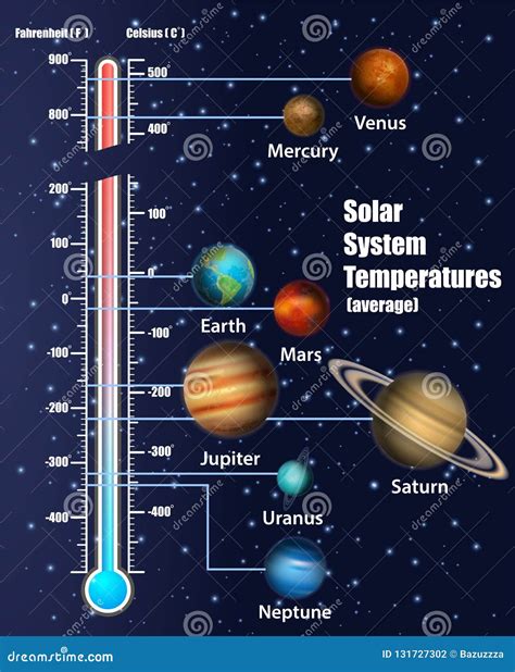 Temperature Of Planets In Celsius
