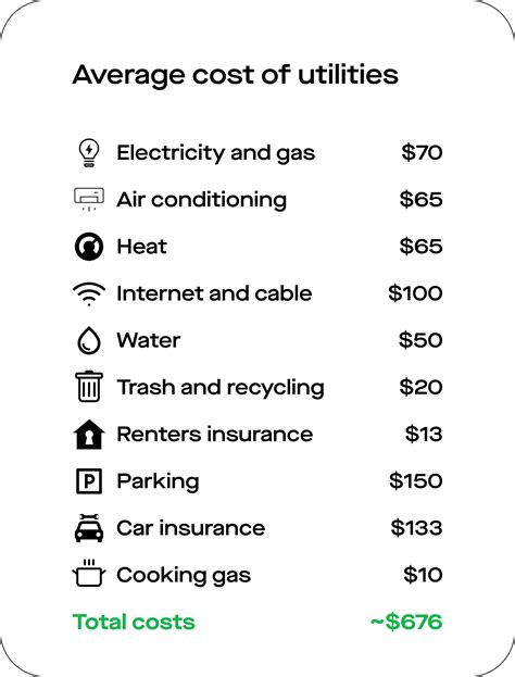 Calculate Utility Cost _ What to Include in Your Utilities Calculator – PUSHE